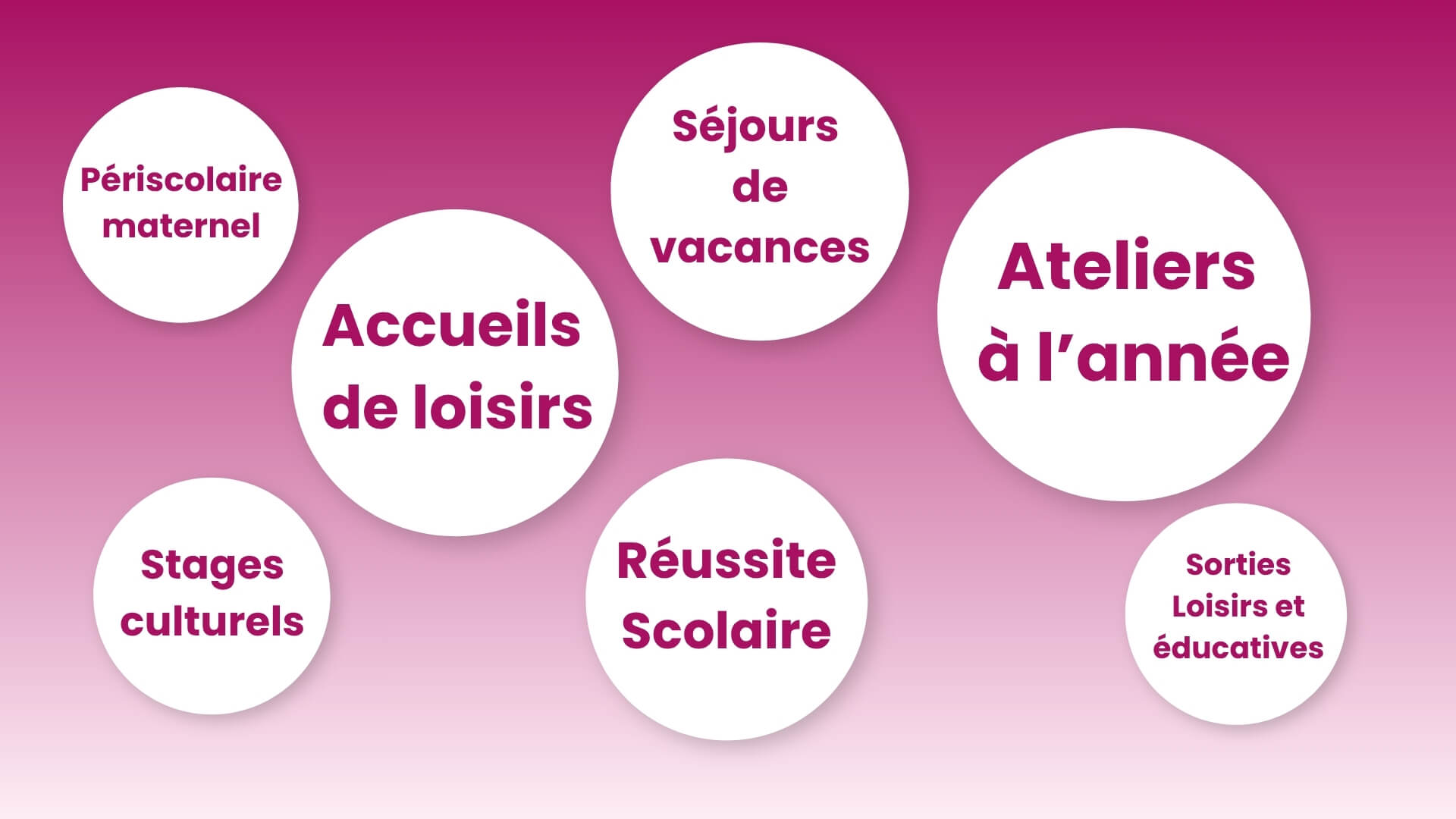 Pourquoi adhérer à l’association CLAVIM (1) L'ensemble des activités du CLAVIM representées sous forme de bulle